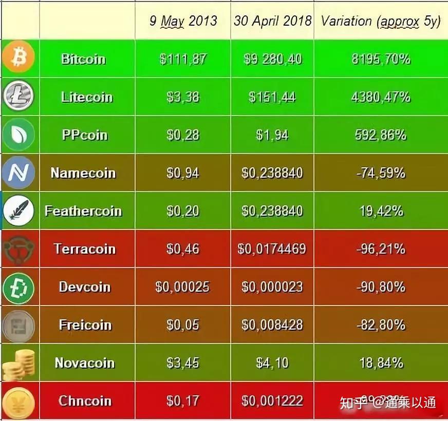 imtoken钱包如何买币_imtoken买币_imtoken币种怎么选