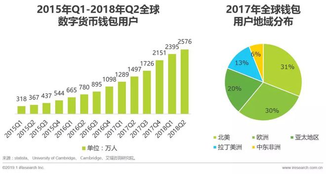 imtoken如何转账教程_转账教程图片_网银转账教程