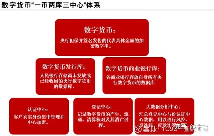 imtoken冷钱包_用imtoken做冷钱包_imtoken冷钱包怎么用