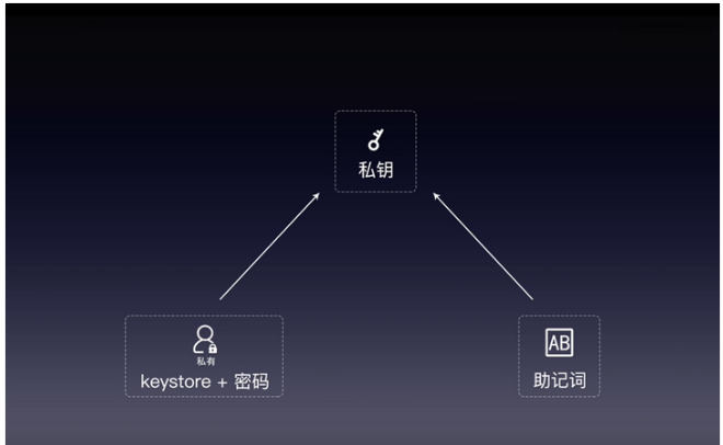 imtoken钱包找回密码_imtoken交易密码忘了_如何找回imtoken交易密码