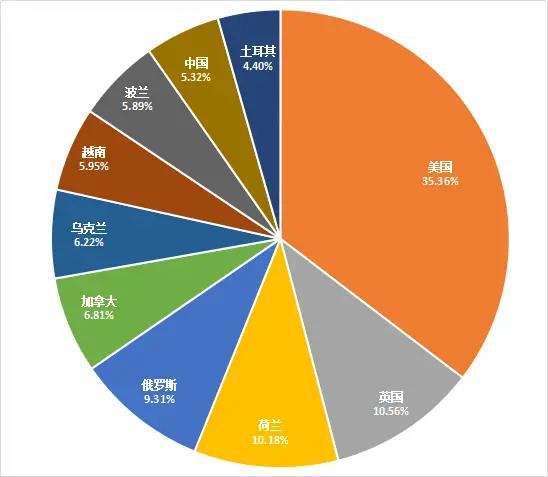 钱包token_钱包ui_imtoken钱包操作流程详情