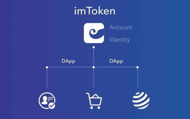 imtoken钱包操作界面-imToken 钱包：简洁界面、快速转账与贴心安全提示的完美结合