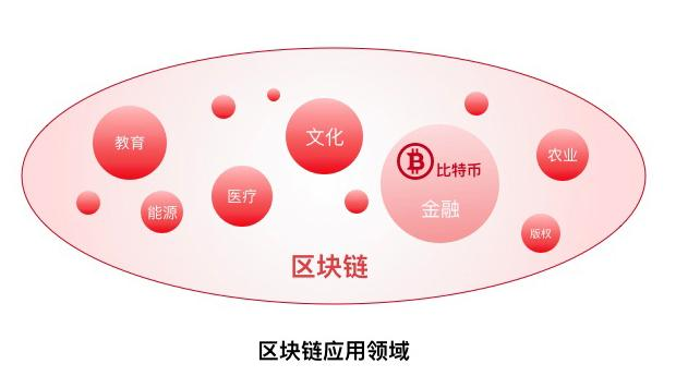 im钱包提示风险代币安全吗_imtoken风险代币_imtoken钱包安全性