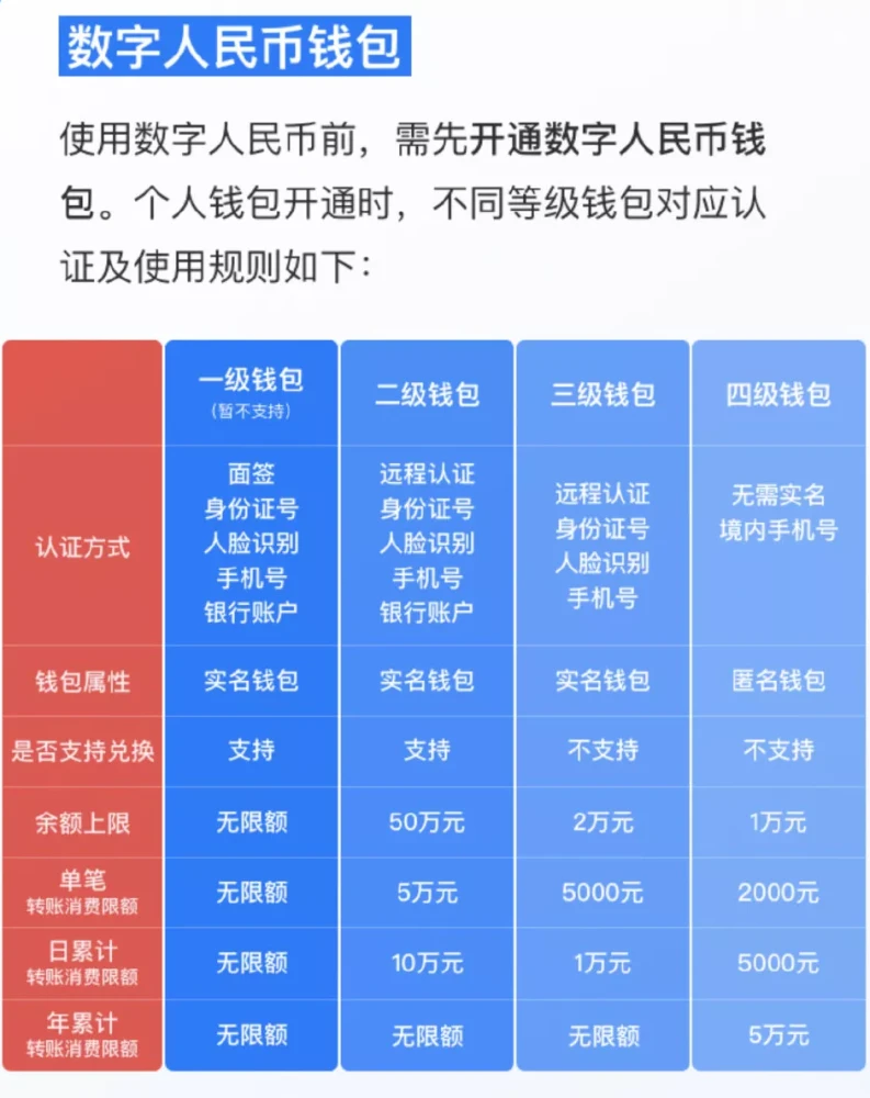 imtoken授权要怎么搞-imToken 授权需谨慎，保护数字钱包安全至关重要