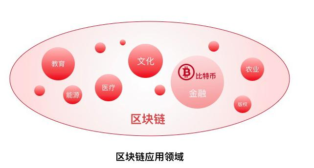 imtoken支持哪些公链-探索 imToken 钱包中的神秘公链世界,你准备好了吗? imtoken支持哪些公链-探索 imToken 钱包中的神秘公链世界,你准备好了吗?