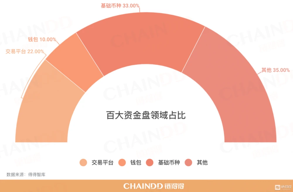 im钱包支持的币太少了_chia钱包币不见了_io钱包