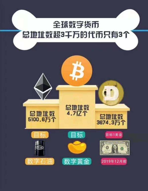 钱包代币是什么意思_imtoken钱包代币_钱包代币有哪些