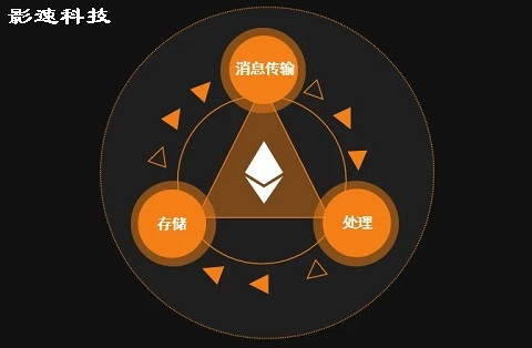 im钱包怎样获得带宽和能量_带宽/能量_trx钱包的带宽能量