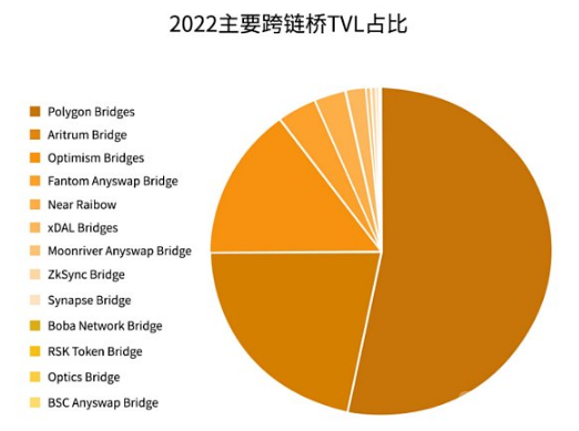 imtoken怎么切换链_imtoken切换主网_imtoken切换bsc