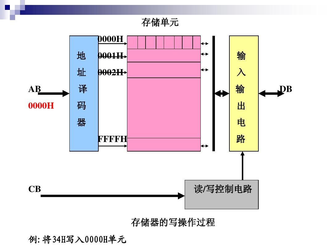 imtoken的地址在哪里找到_imtoken地址_地址找到了