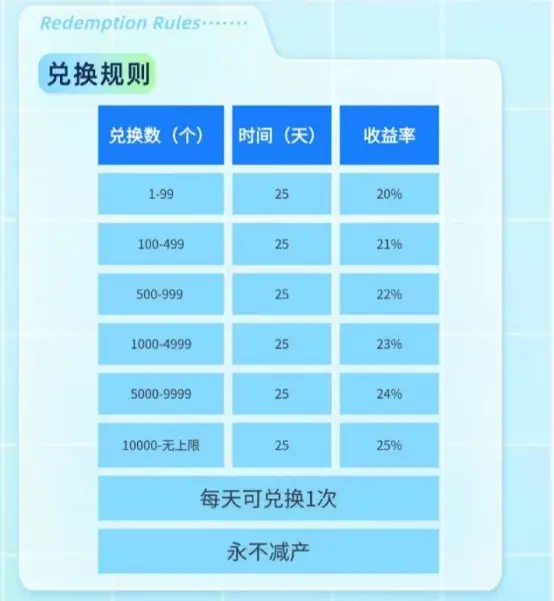 币放钱包危险还是放交易所危险_im钱包里的币怎么放到交易所_钱包里的币被转走了能查到吗