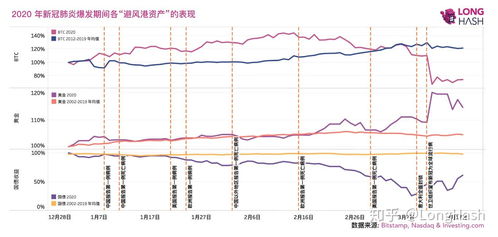 疫情对比特币的影响,双重效应下的市场波动