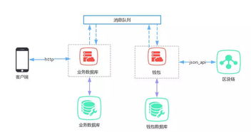 usdt钱包服务器搭建,USDT钱包服务器搭建指南