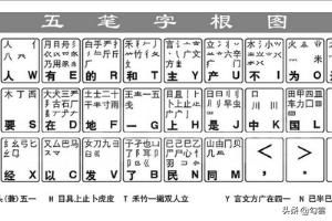 五笔打字键盘