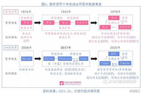 加密数字货币机制研究,机制解析与未来展望