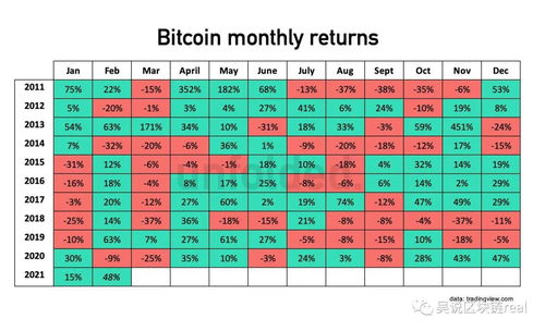 如何计算加密货币的回报,从买入到收益的量化分析