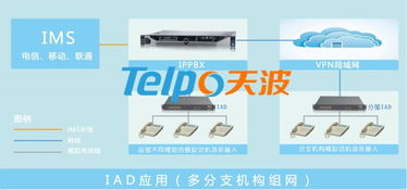 skype 认证语音网关设备,高效沟通的智能解决方案
