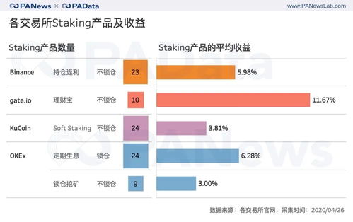 定投加密货币收益如何算,定投加密货币收益计算方法详解