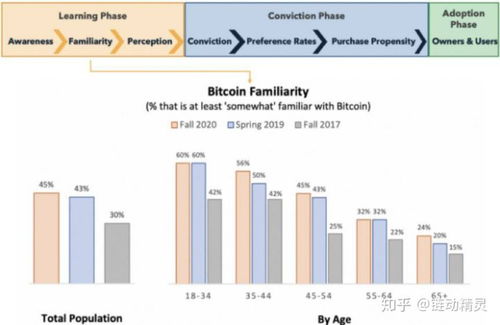 加密货币swot分析,优势、劣势、机遇与挑战全解析