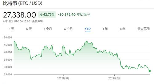 加密货币暴跌平仓,投资者面临巨额亏损