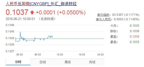 加密货币的k线走势图,洞察市场脉搏的奥秘